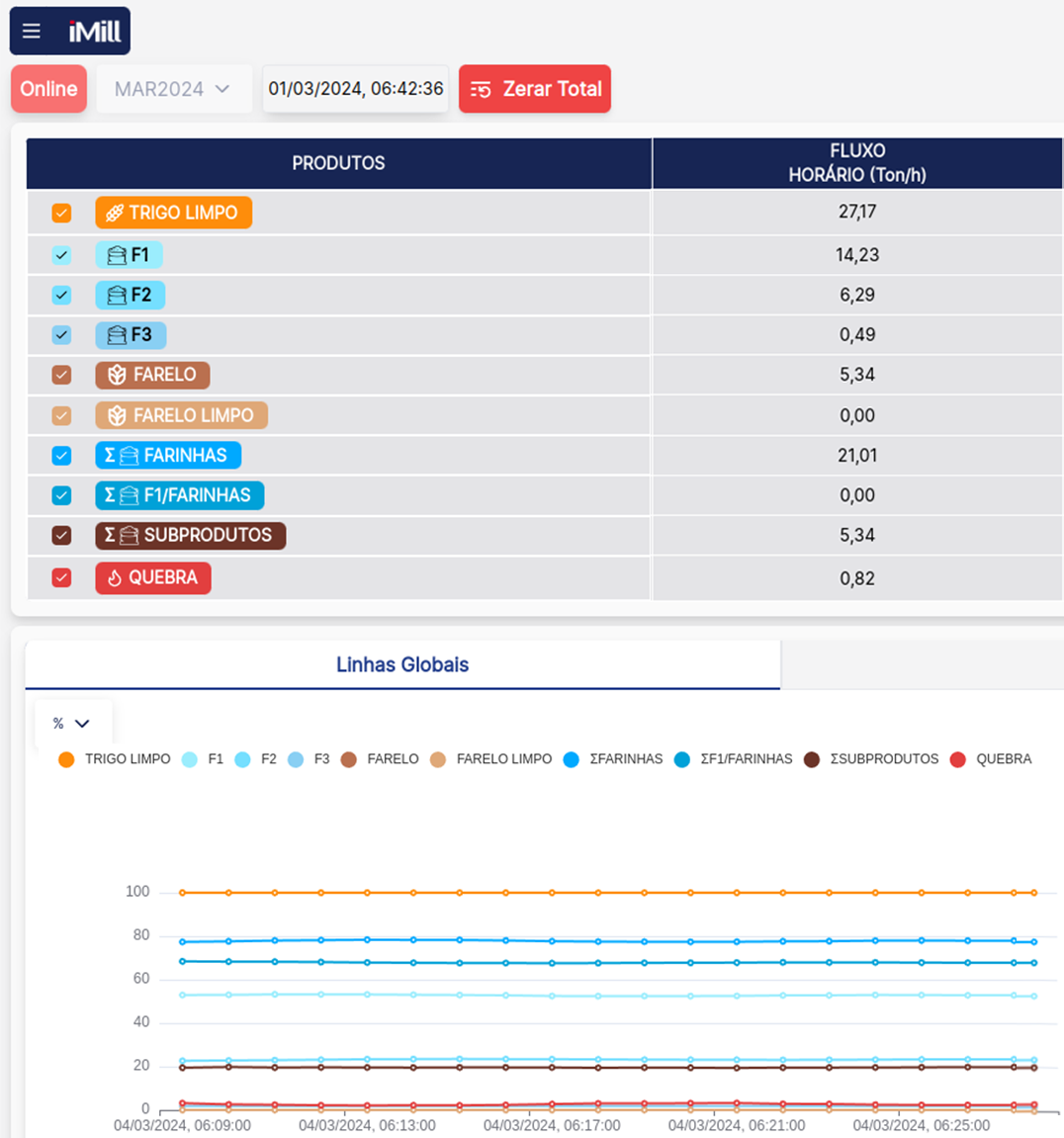 Imagem sobre <span>A Sangati Berga desenvolve sistemas de automação que combinam tecnologia avançada e alto nível de personalização, colocando o controle dos processos produtivos nas mãos do cliente.</span>