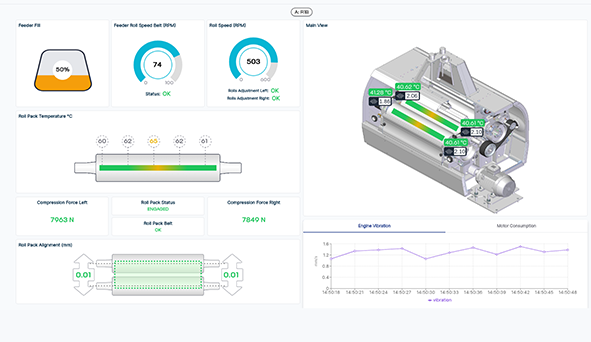 Imagem sobre <span>A Sangati Berga desenvolve interfaces gráficas inteligentes, construídas com símbolos e diagramas de fácil compreensão, que permitem o entendimento rápido dos processos, funções, comandos e alarmes, assegurando controle preciso e eficiente das operações.</span>