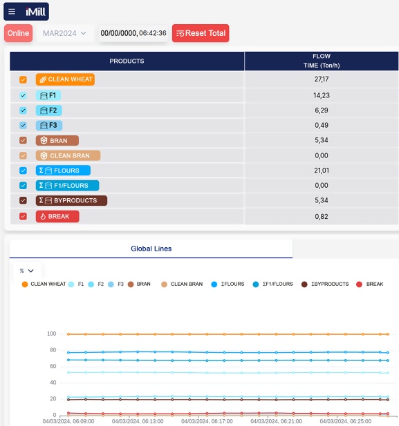 Imagem sobre <span>The control is in your hands! We develop an automation system</span>