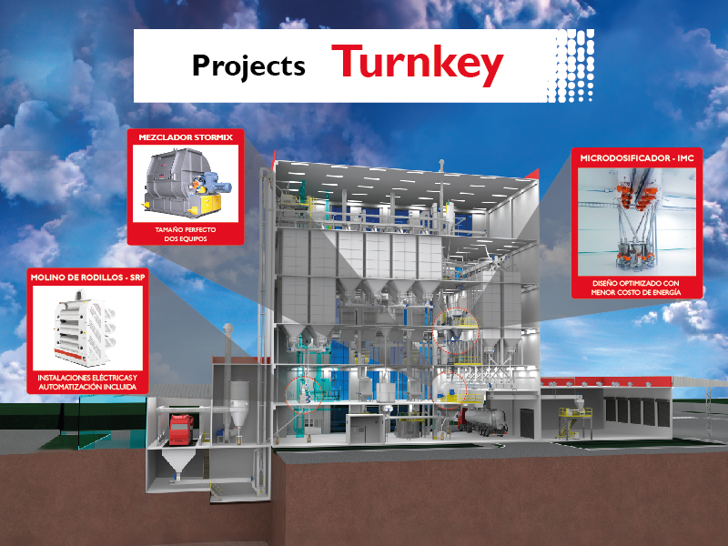 Turnkey