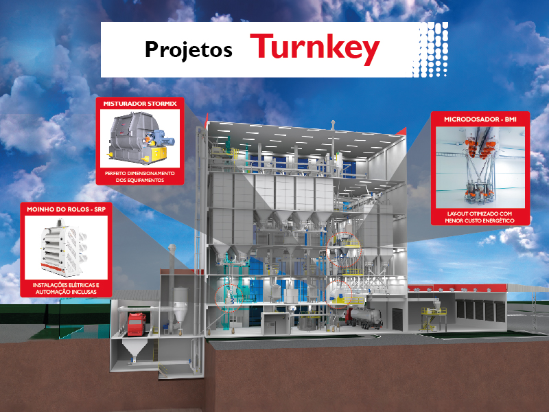 Turnkey